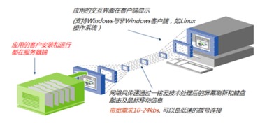 广西一铭软件 深化信息系统集成服务，赋能数字化转型新篇章