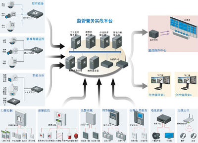 信息系统集成服务 一站式解决方案助力企业数字化升级