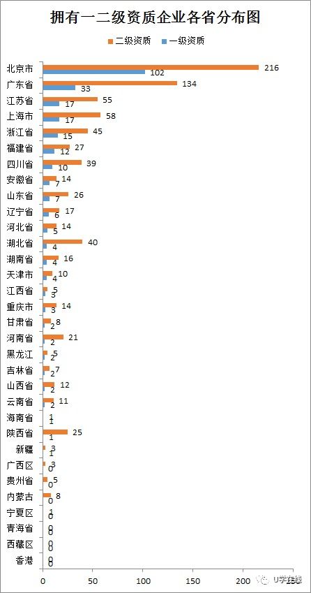 独家发布 信息系统集成及服务资质通服企业大名单